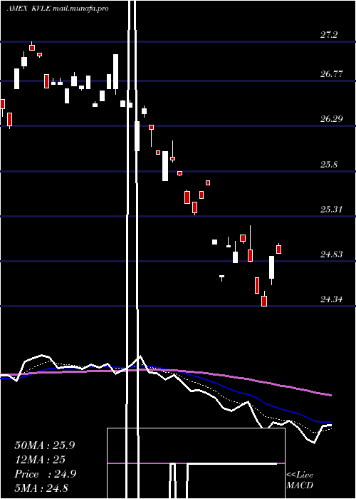  Daily chart KranesharesKfa