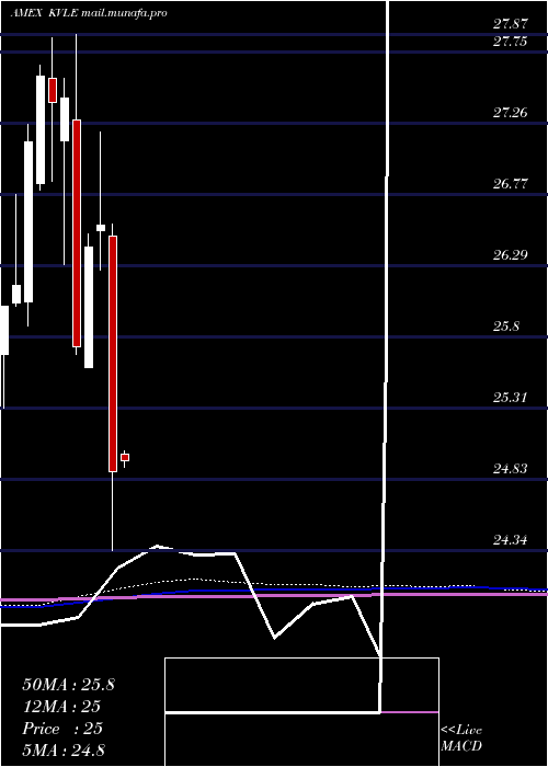  monthly chart KranesharesKfa