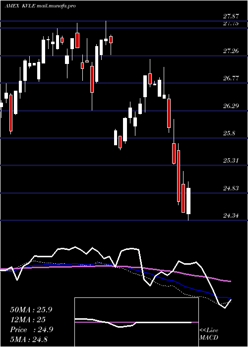  weekly chart KranesharesKfa