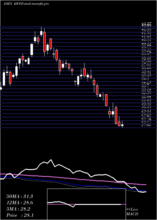  weekly chart KsTrust