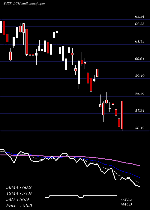  Daily chart HcmDefender