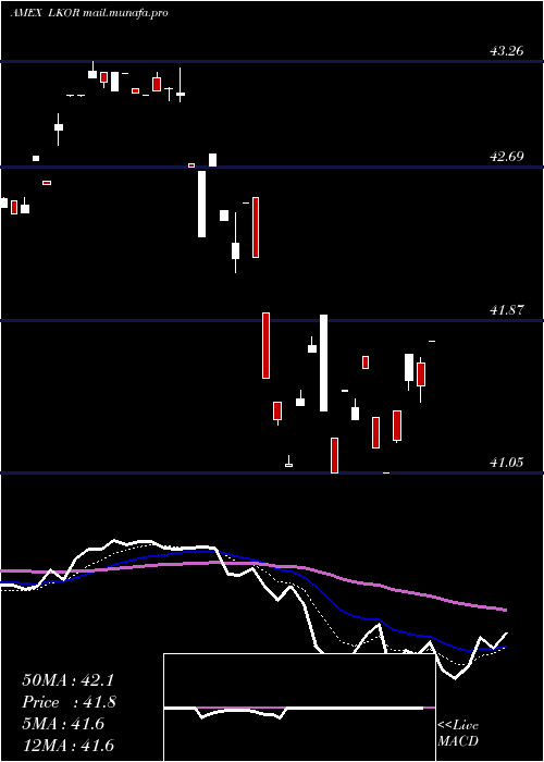  Daily chart FlexsharesCredit