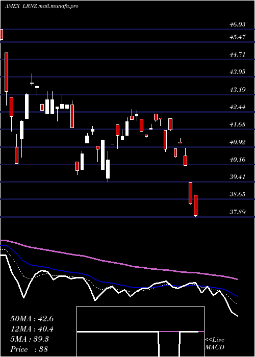  Daily chart TruemarkTechnology