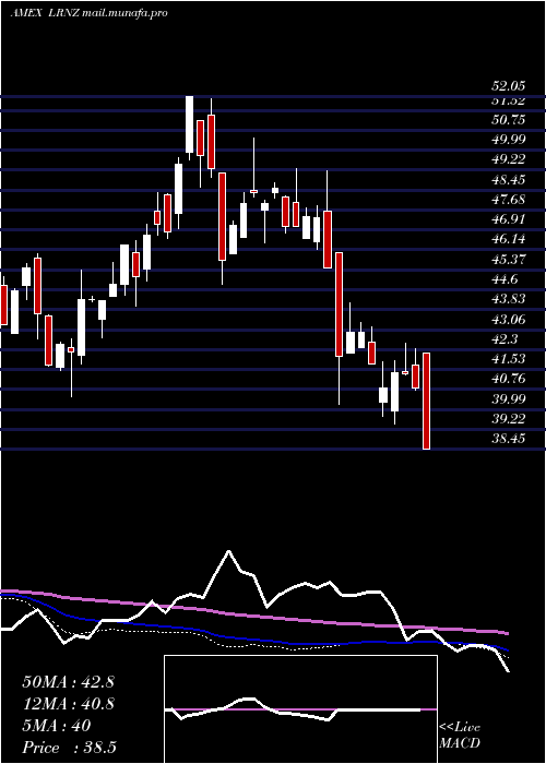  weekly chart TruemarkTechnology