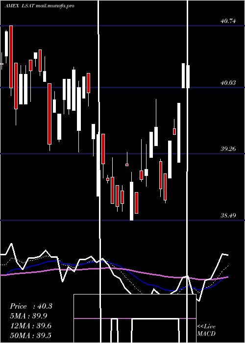  Daily chart LeadersharesAlphafactor