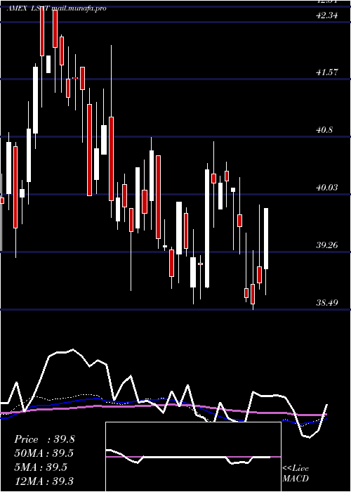  weekly chart LeadersharesAlphafactor