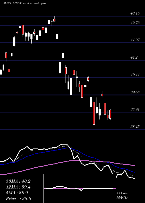  Daily chart PimcoRafi