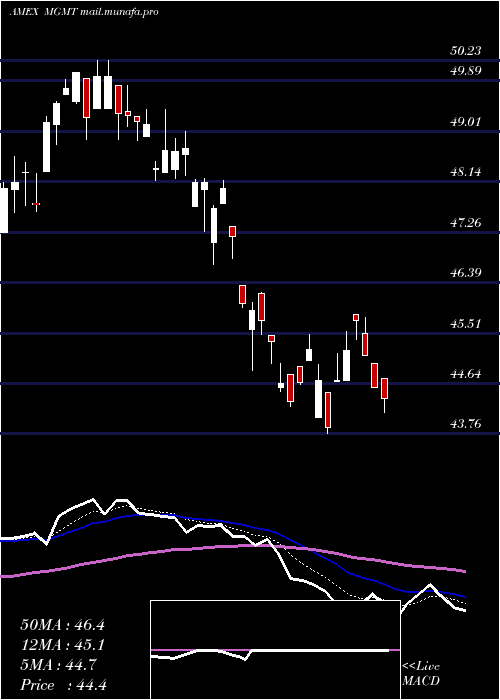  Daily chart BallastSmall