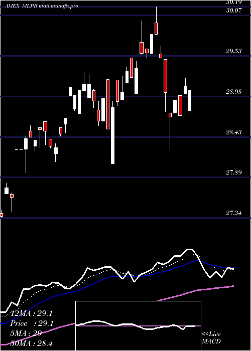  Daily chart EtracsAlerian