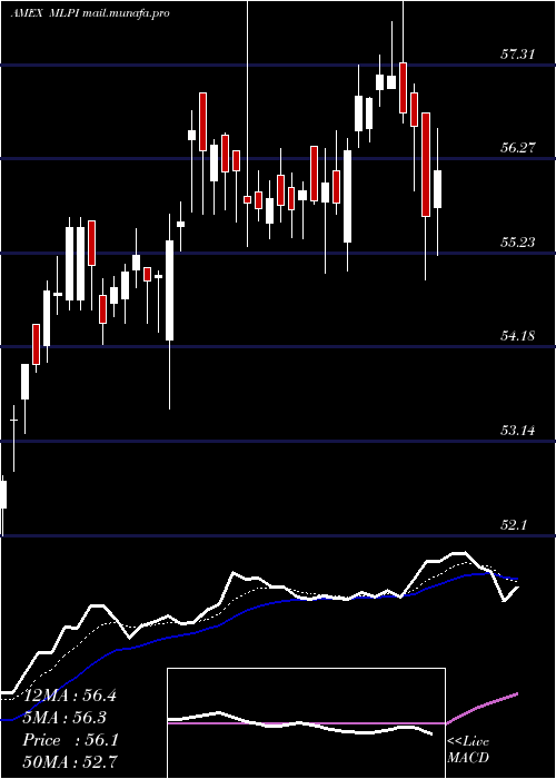  Daily chart AlerianMlp