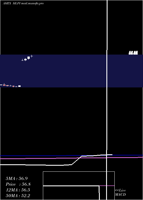  monthly chart AlerianMlp
