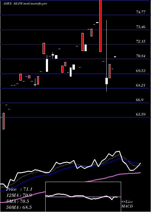  Daily chart EtracsQuarterly
