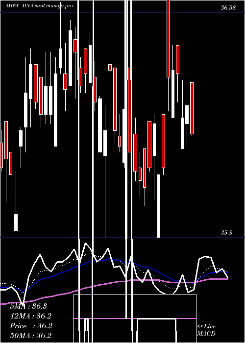  Daily chart IqMerger