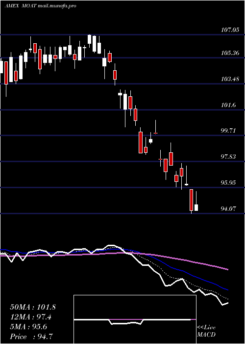  Daily chart MstarWide