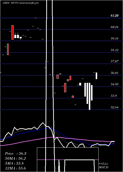  Daily chart SmartetfsSmart