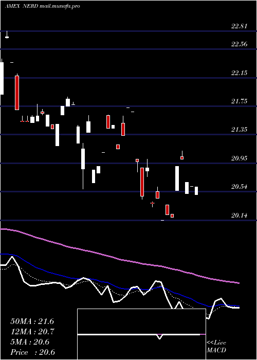 Daily chart RoundhillEsports