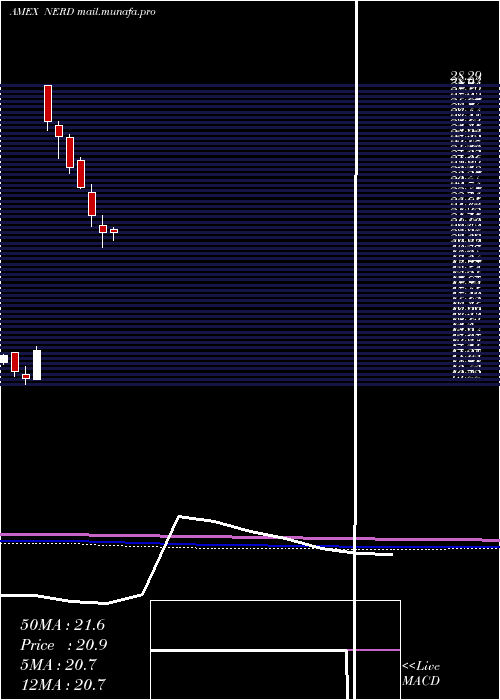  monthly chart RoundhillEsports