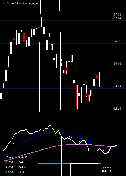  Daily chart FlexsharesStoxx