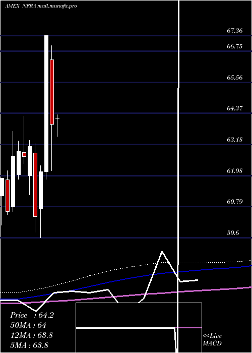  monthly chart FlexsharesStoxx
