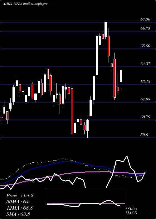  weekly chart FlexsharesStoxx