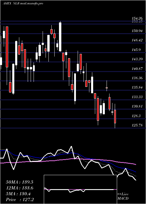  Daily chart UraniumNuclear