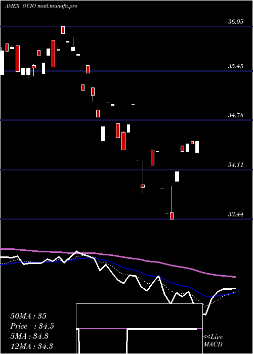  Daily chart EtfSeries