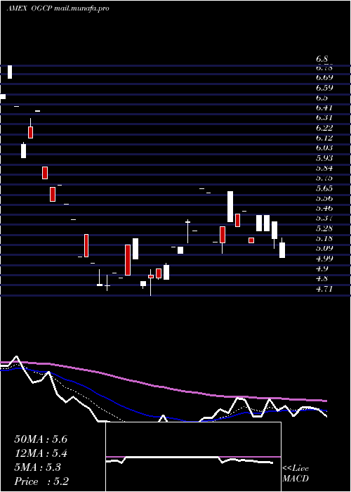  Daily chart EmpireState