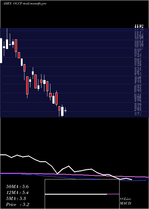  monthly chart EmpireState