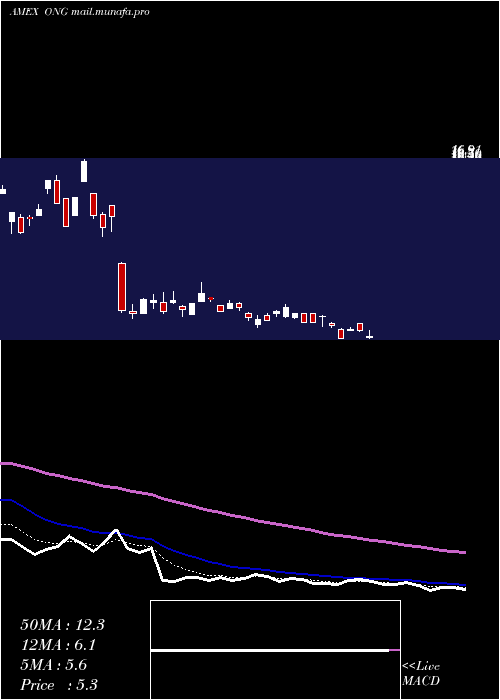  Daily chart EnergyPure