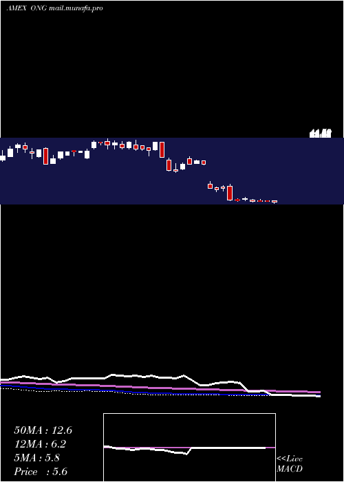  weekly chart EnergyPure