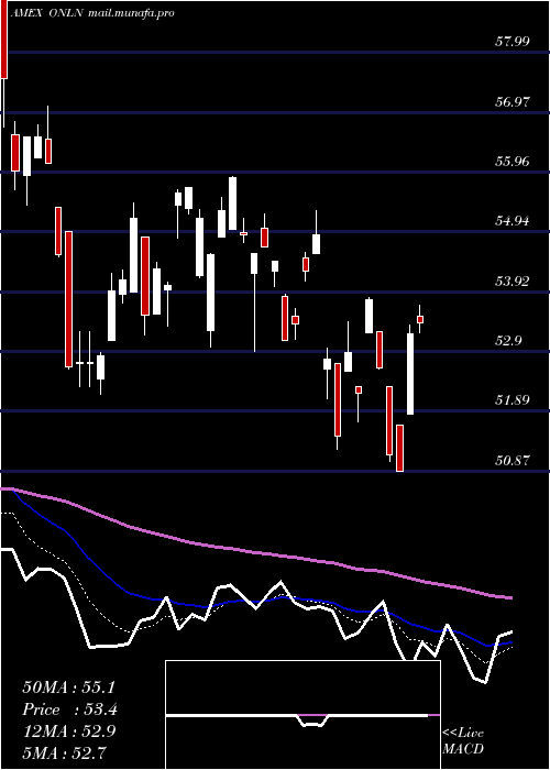  Daily chart ProsharesOnline
