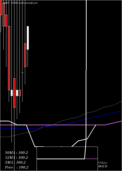  monthly chart ClearsharesUltra