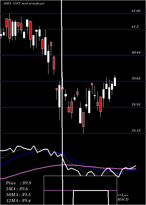  Daily chart OpusSmall