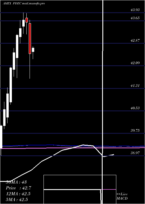  monthly chart InnovatorS