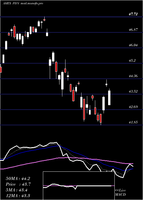 Daily chart FtseRafi