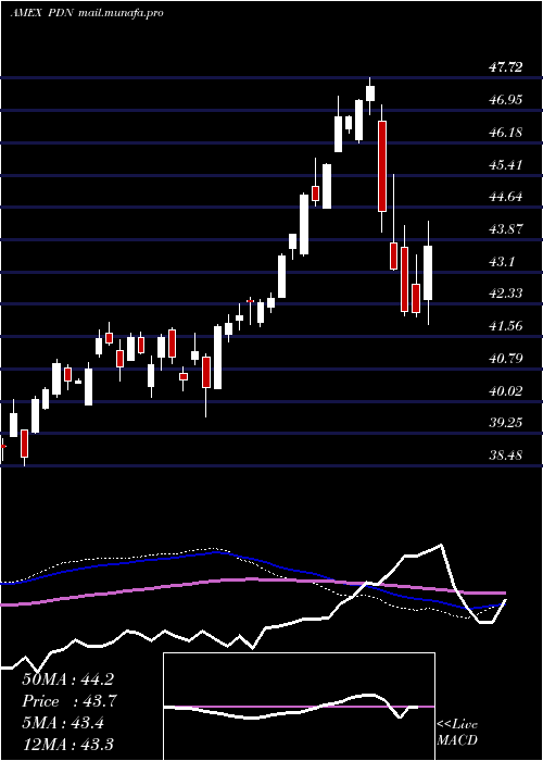  weekly chart FtseRafi