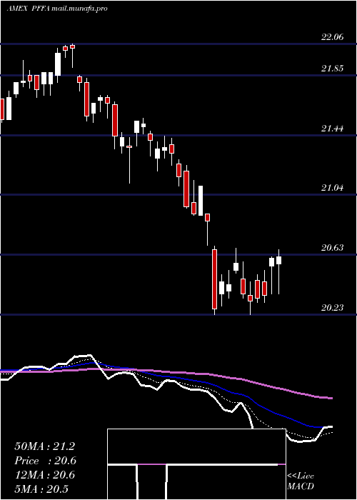  Daily chart VirtusInfracap
