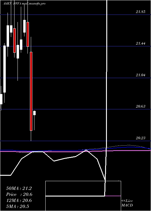  monthly chart VirtusInfracap