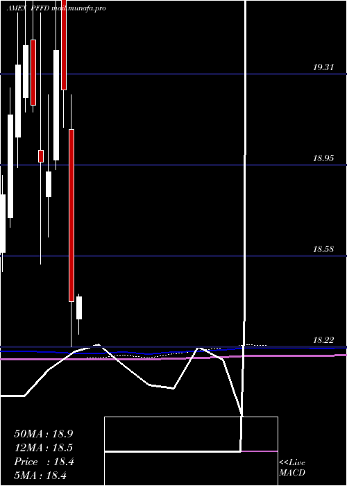  monthly chart GlobalX