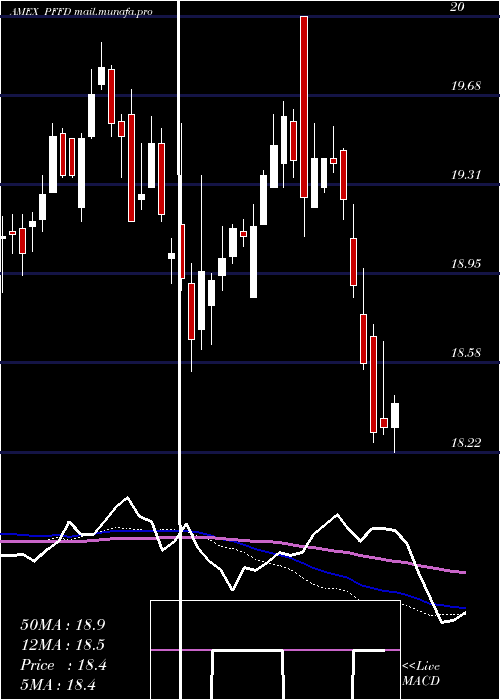  weekly chart GlobalX