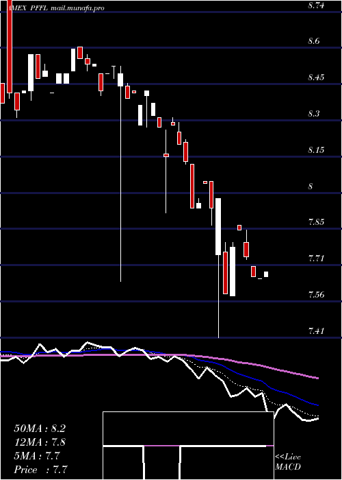  Daily chart Etracs2x
