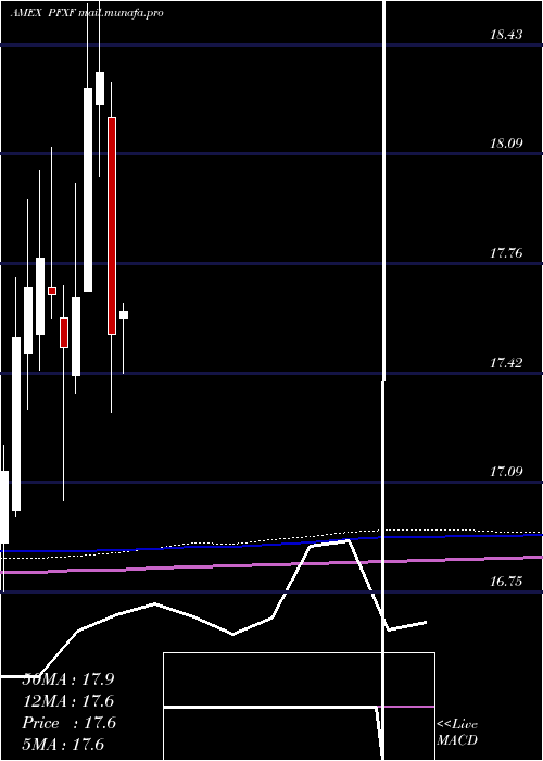  monthly chart MarketVectors