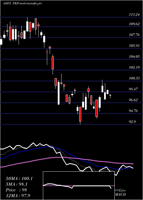  Daily chart DynamicBuilding