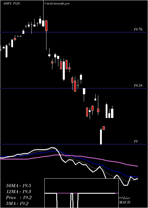  Daily chart PrincipalSpectrum