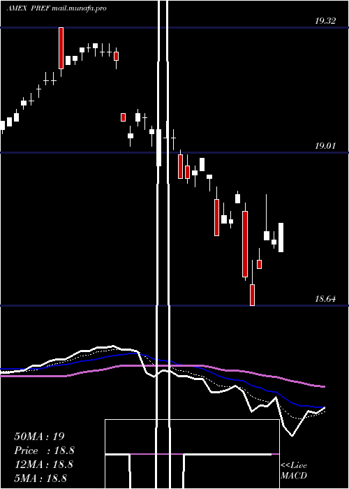  Daily chart PrincipalSpectrum