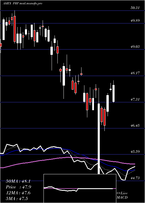  Daily chart FtseRafi