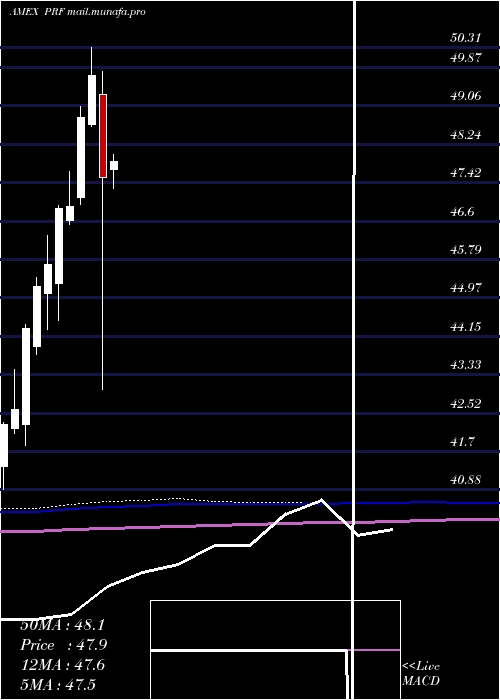  monthly chart FtseRafi
