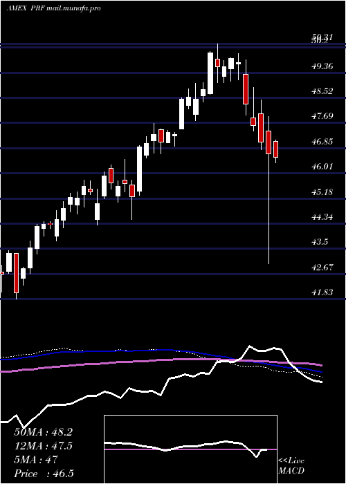  weekly chart FtseRafi