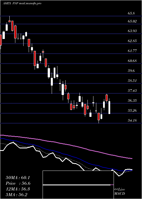  Daily chart GlobalListed