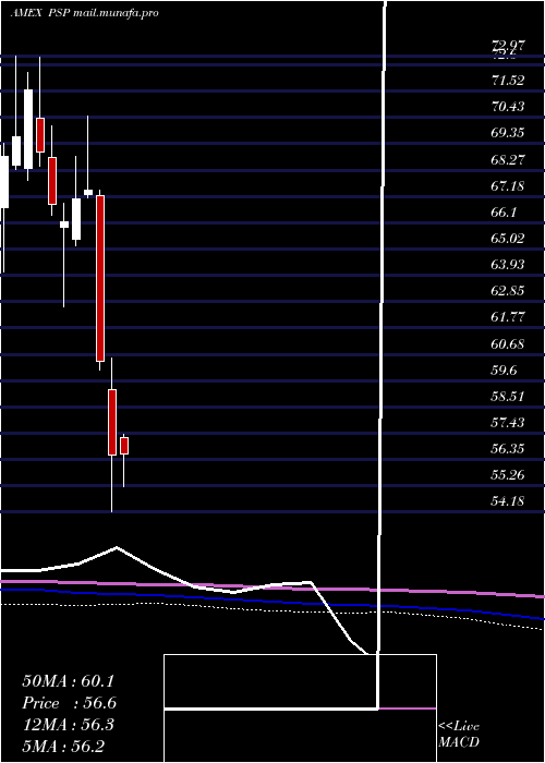  monthly chart GlobalListed